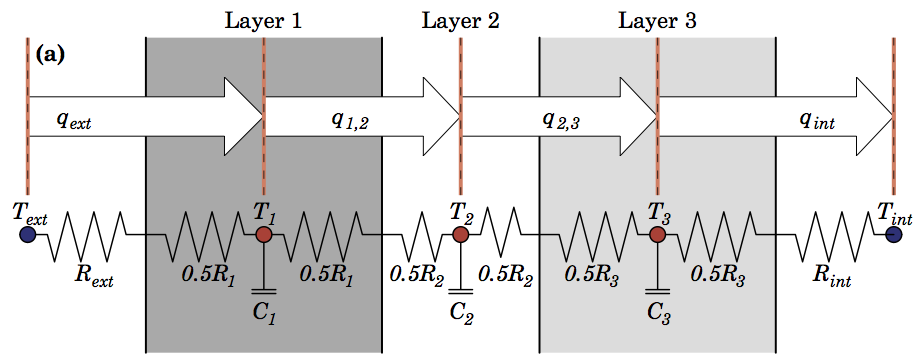 Half-layer scheme for conduction through a wall.